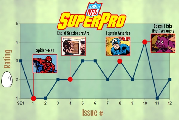 NFL SuperPro - Rating Graph