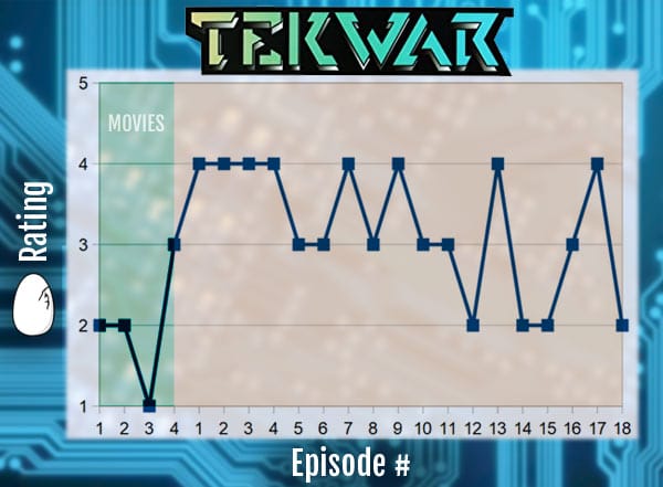 TekWar rating graph